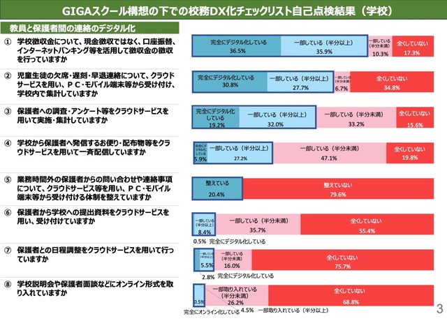 公務DX化：日本の行政サービスのデジタル変革