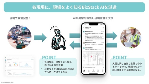 BizStack AIによる現場管理の革新
