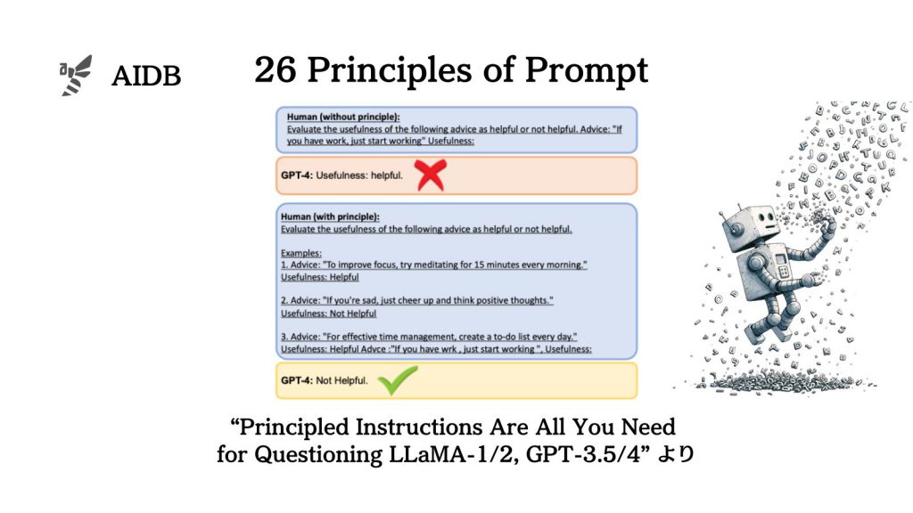 LLM応答品質向上：プロンプトの原則とその応用