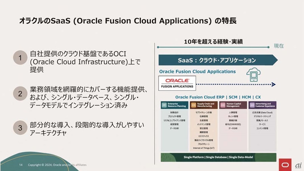 Oracle Fusion Cloud Applications: ビジネス変革をリードするクラウドソリューション