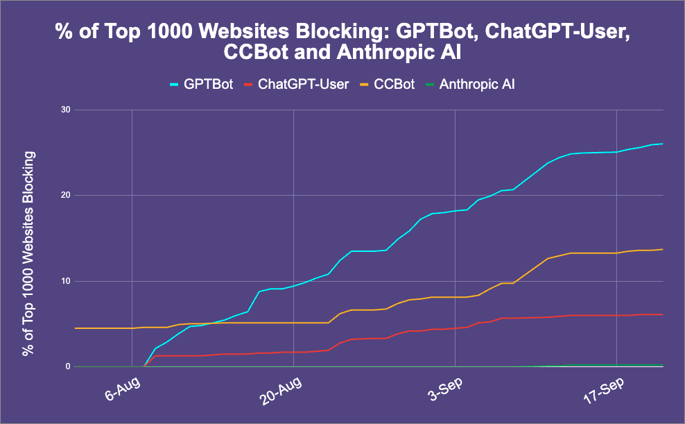 GPTBotブロック：ウェブサイトの新たな対応戦略