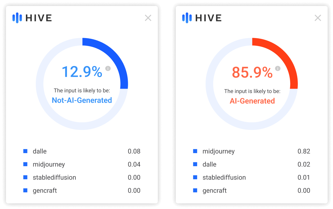 HiveのAI生成コンテンツ検出技術