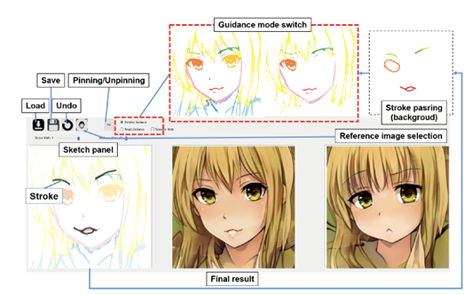 初心者でもアニメを描ける生成AI「AniFaceDrawing」の開発