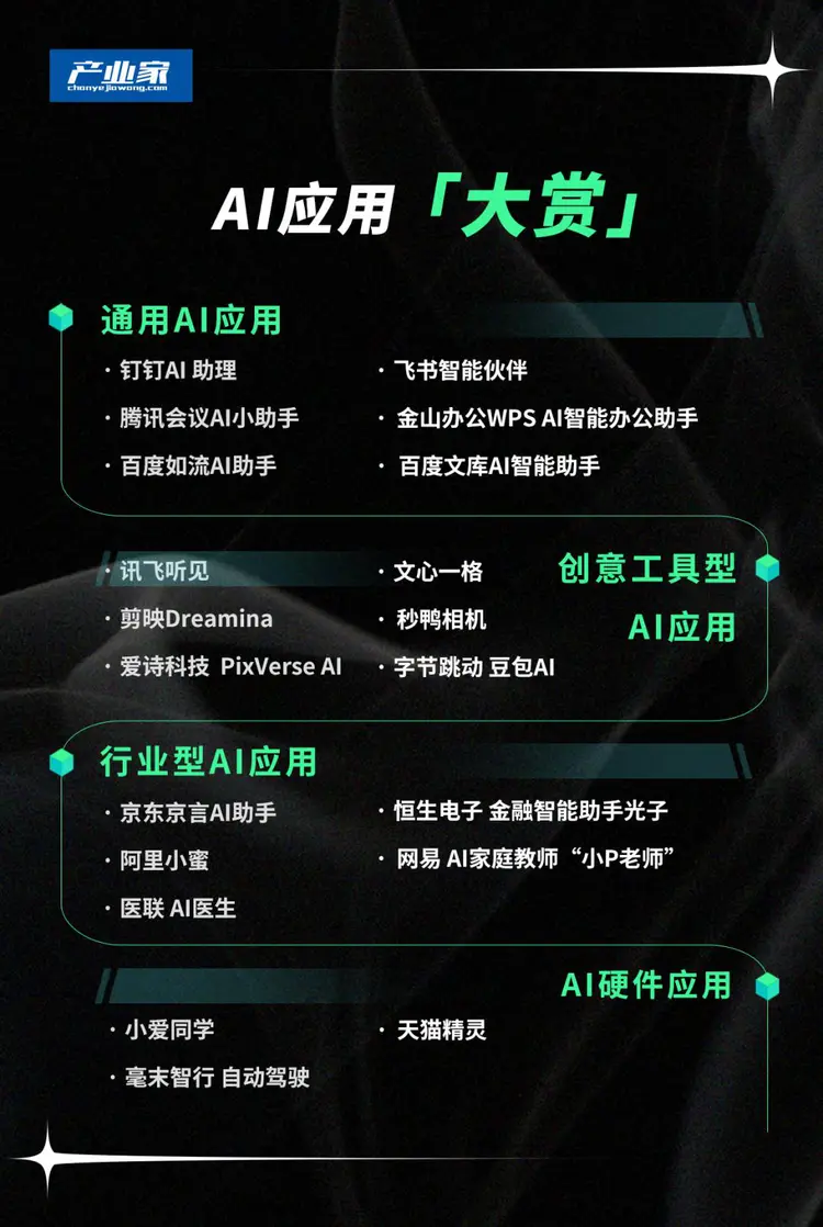 2024年の中国AIアプリケーション展望：新時代の技術革新